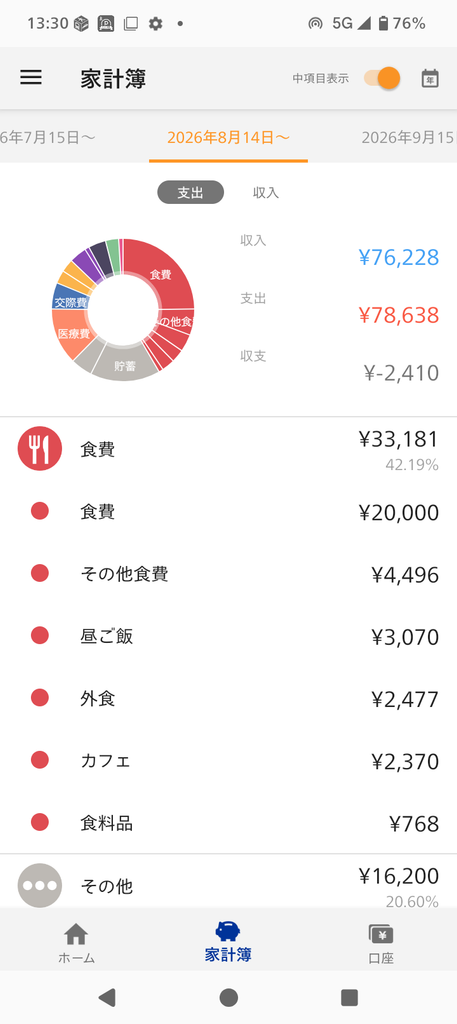 マネーフォワードの家計簿のページのスクショ